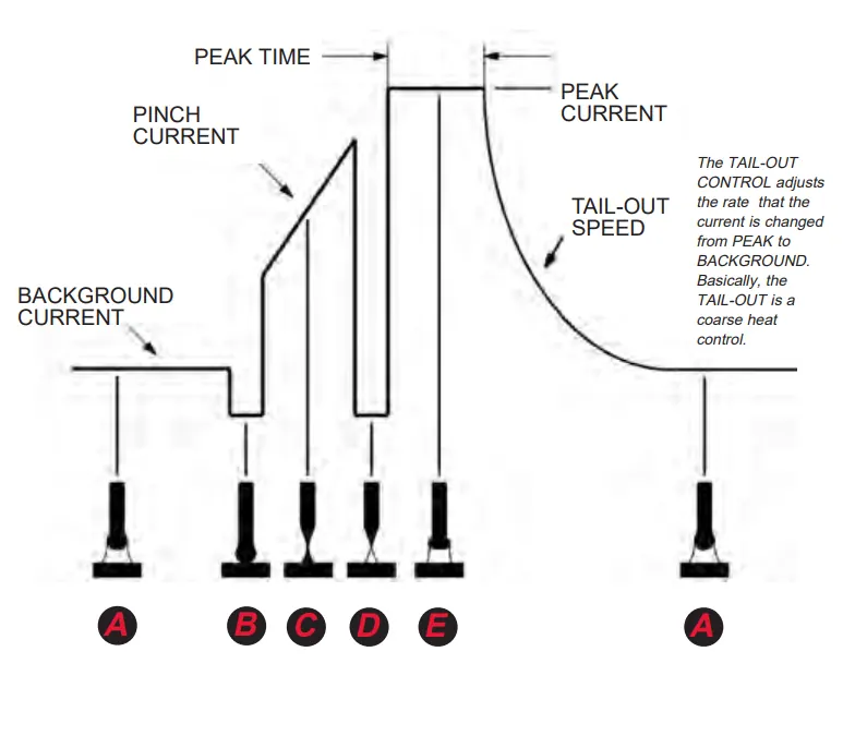 stt process